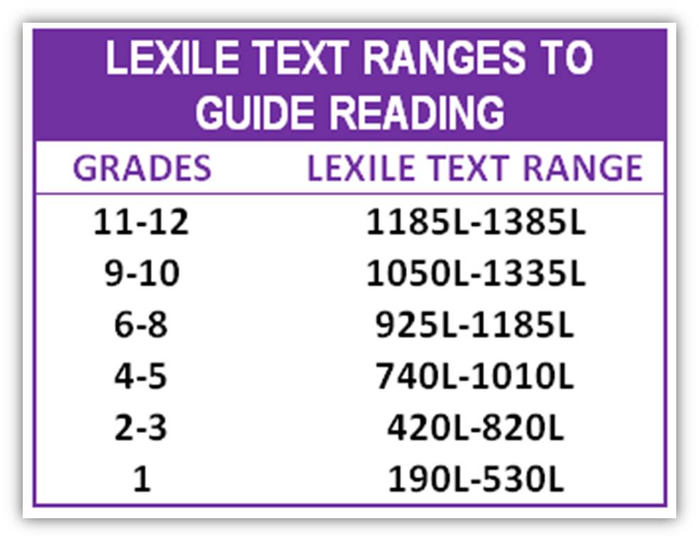Lexile Reading Level Chart